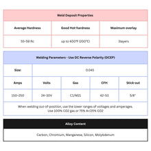 HY600H Hardfacing .045" Flux-Cored Welding Wire 25-Pound Spool