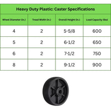 Heavy Duty Caster 4" x 2" Plastic Wheel - Rigid
