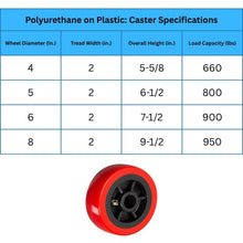 Heavy Duty Caster 4" x 2" Polyurethane on Plastic Wheel - Swivel